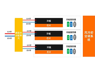 三、什么是冷板式液冷？