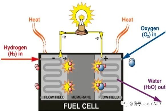 新能源汽车动力电池的成本分析