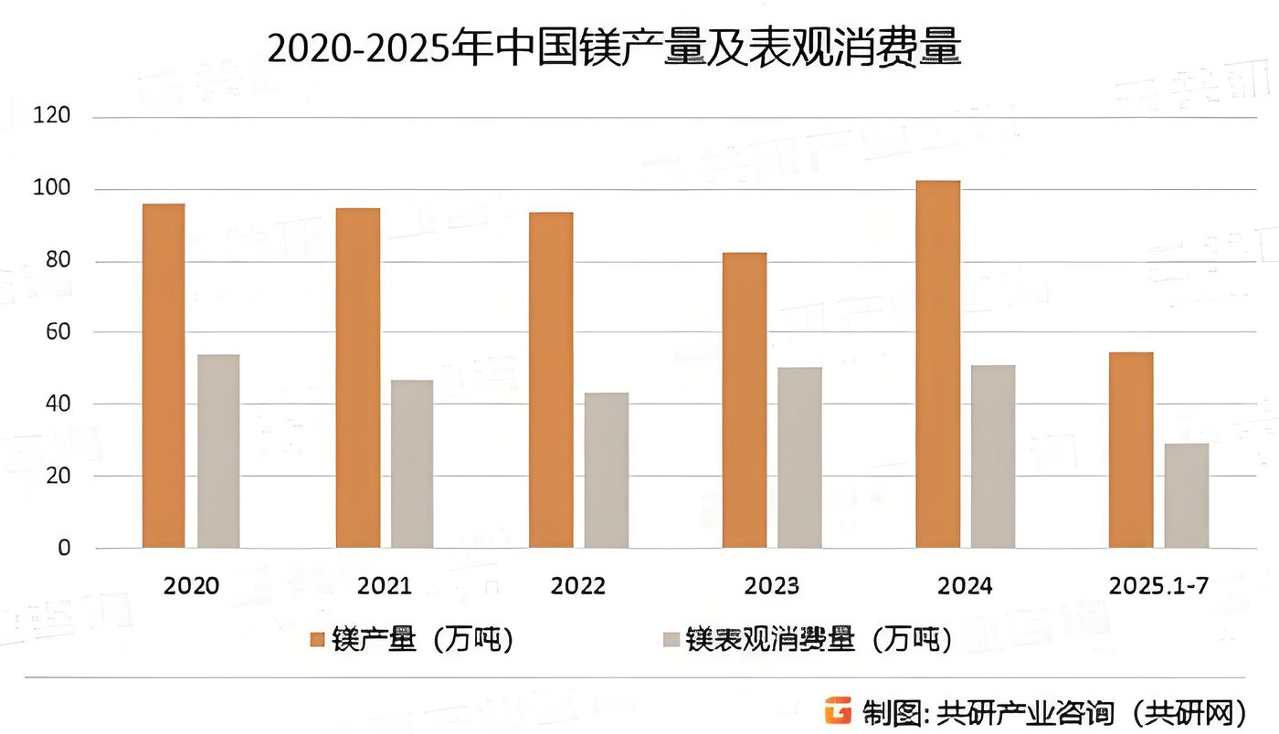 镁合金能否扛起轻量化“镁”好未来的大旗？